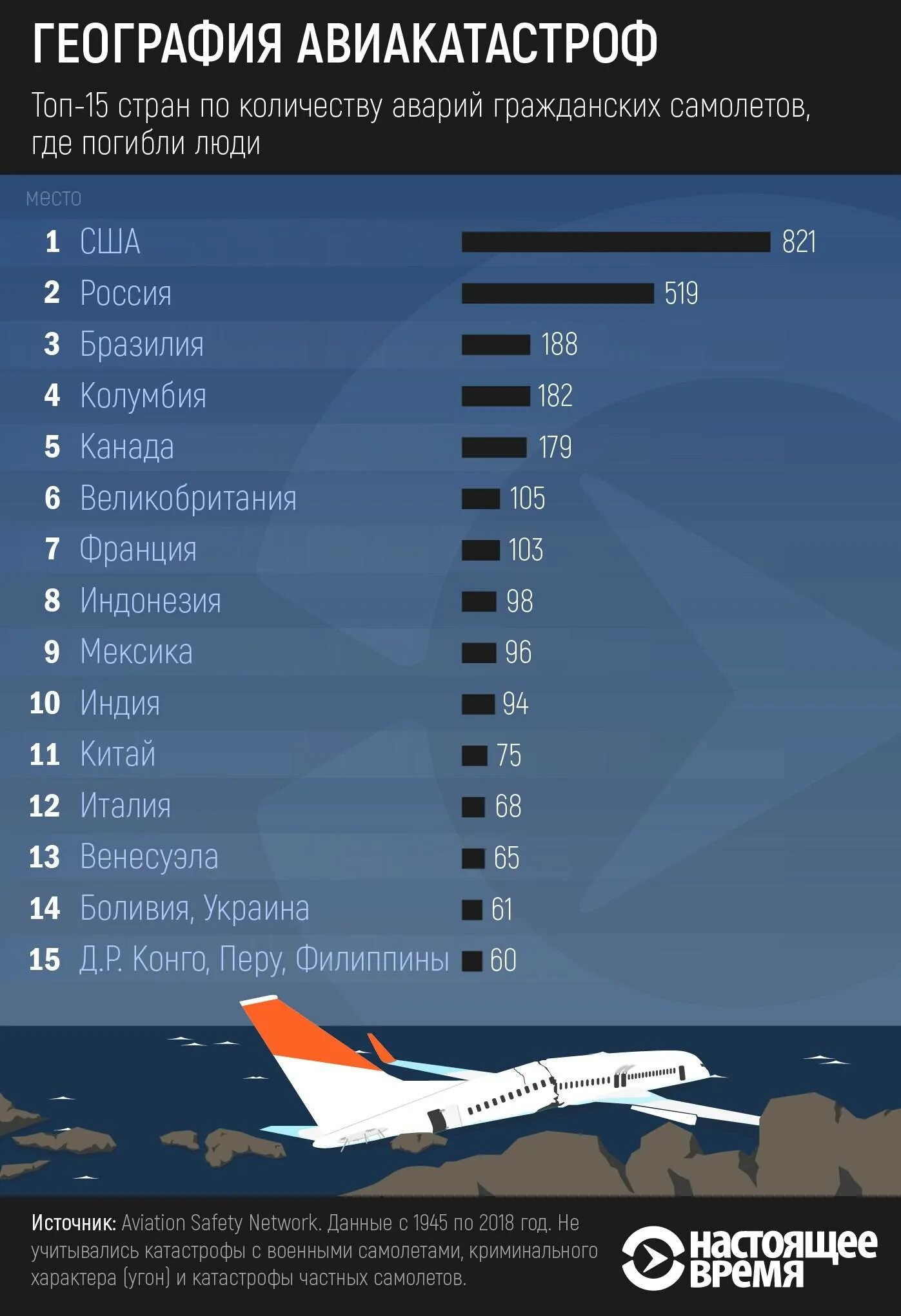 Сколько самолетов в авиакомпаниях