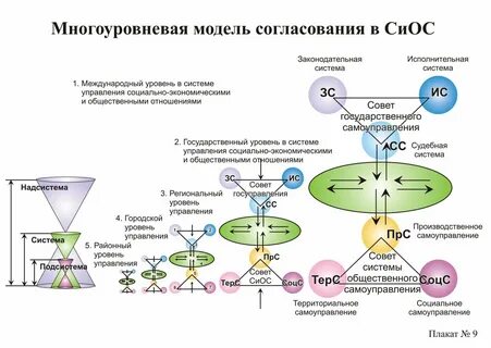 В общественной системы и активно