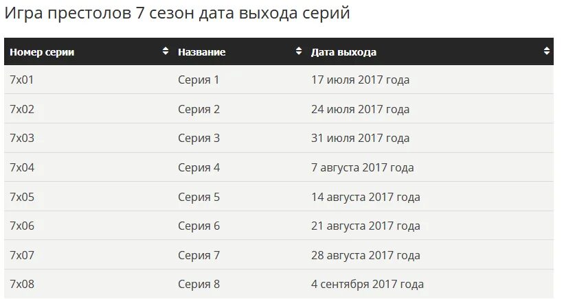 Даты выхода серий любимых. График выхода серий. дата выхода сдрей игра. график выхода серий аниме. великая выход серий.