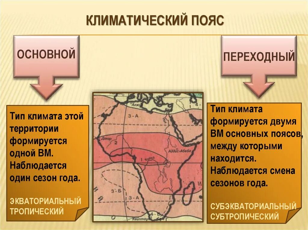 Основные и переходные типы климата. Основные и переходные климатические пояса африки на карте 7. основные и переходные климатические пояса. основные климатические пояса и переходные климатические пояса. переходные климатические пояса африки.