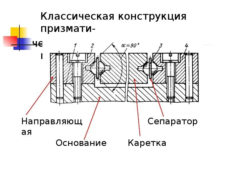 Назначение и виды направляющих. Назначение и виды направляющих