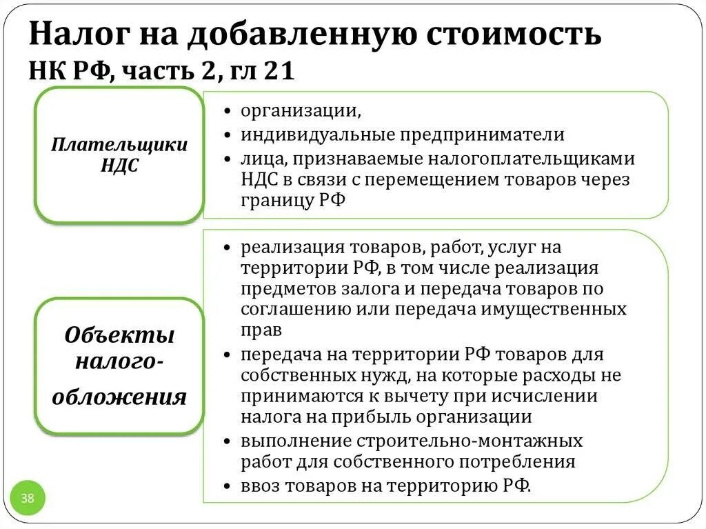 Может ли индивидуальный предприниматель. Налог на добавленную стоимость. Налог НДС. Какие организации платят НДС. Плательщики налога на добавленную стоимость.