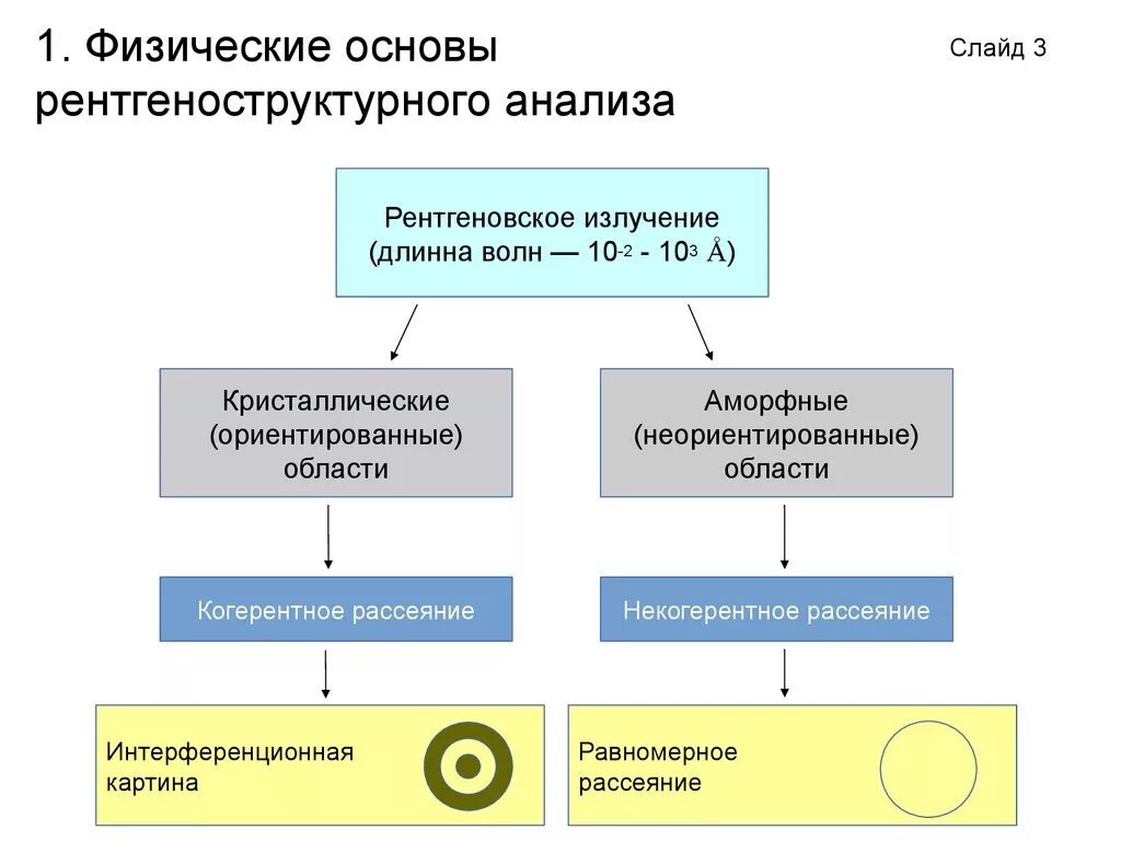 Основы физического анализа