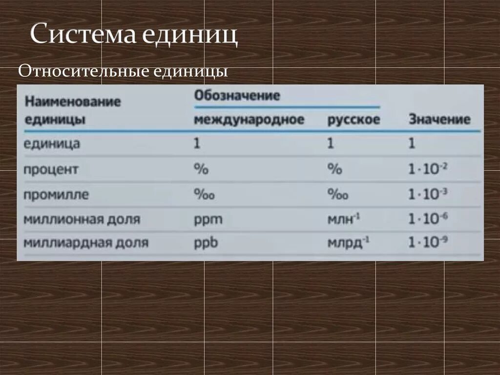 Относительная единица сравнения. Относительные единицы измерения. Относительные единицы сокращение. Относительная систем единиц измерения. Перевести в относительные единицы.