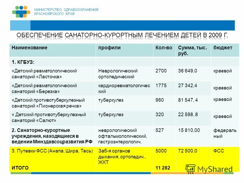 мин здравоохранения красноярского края. номер телефона здравоохранения красноярского. номер телефона здравоохранения красноярского. красноярск министерство здравоохранения официальный сайт. министерство здравоохранения края.