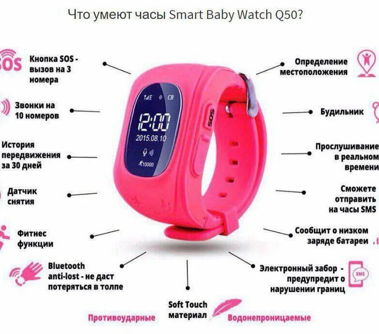 Смарт-часы smart watch a1. Что умеет смарт. Function смарт часы. Смарт вотч функции часов. Умные часы для детей характеристики.