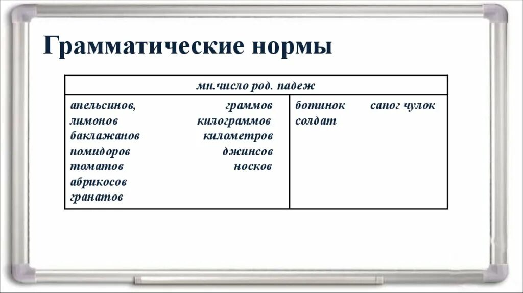 Грамматические варианты слова. Грамматические нормы современного литературного языка 7 класс. Грамматические нормы примеры. Основы грамматических норм. Основные грамматические нормы русского языка.