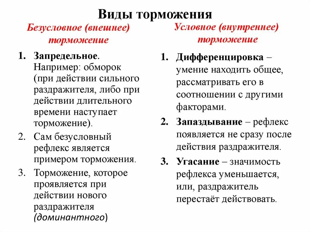 Внешнее и внутреннее торможение условных рефлексов. Пример внешнего безусловного торможения условного рефлекса. Характеристика видов безусловного торможения условных рефлексов. Дифференцированное торможение условных рефлексов. Биологическое значение рефлексов