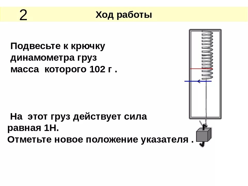 Сила упругости на динамометре. Шкала динамометра. Схема устройства динамометра. Пружинный динамометр. Укрепить динамометр в лапке штатива