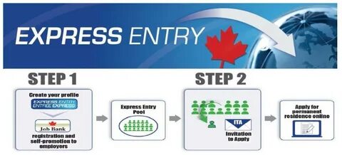 Express system