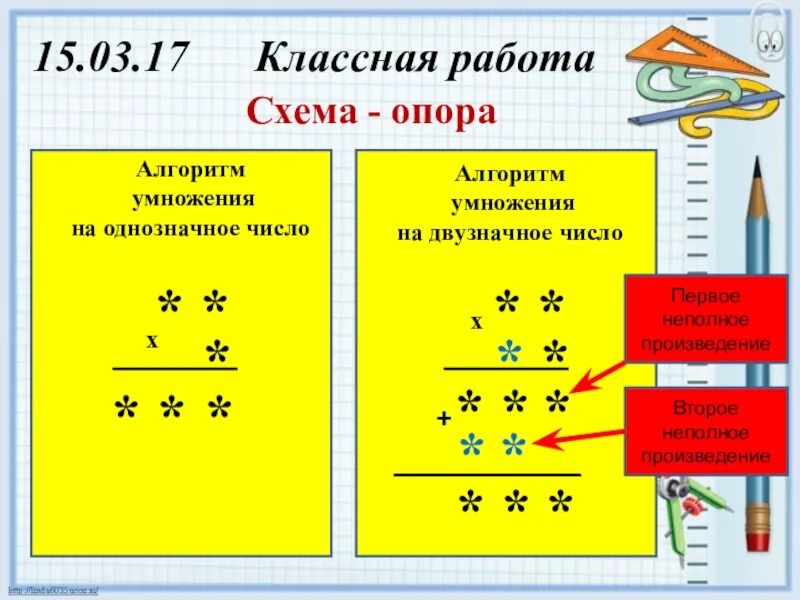 Письменное умножение многозначных чисел на однозначное. Умножение на двузначное число. Алгоритм умножения двузначного на двузначное. Алгоритм умножения. Алгоритм умножения двузначного числа на двузначное.