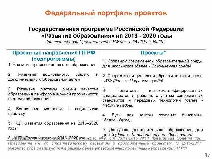 Основные направления государственных программ