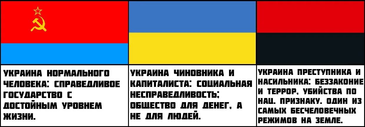 Что значит незалежная украина. Украина и украинская ССР. Нормальная Украина. УССР И Украина сравнение. Нормальные люди на Украине.