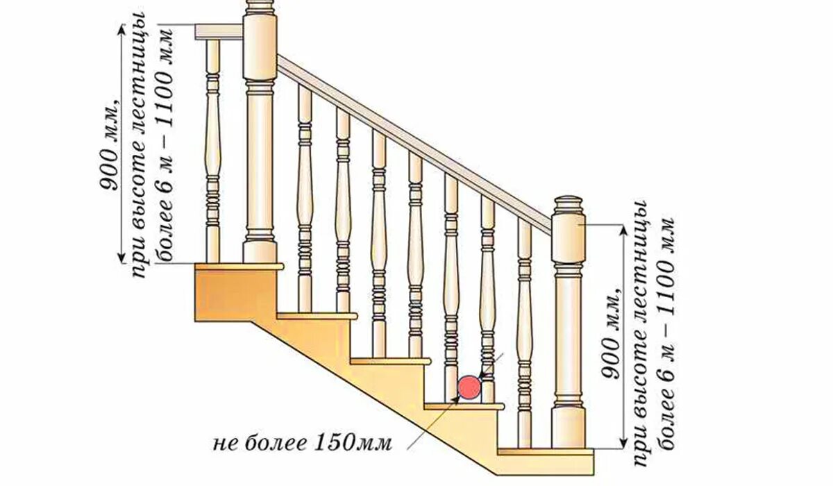 Какой длины должны быть лестница. Высота перил на лестнице стандарт. Стандарт высоты лестничных перил. Лестница на 2 этаж высота перил. Стандартная высота балясины лестницы.