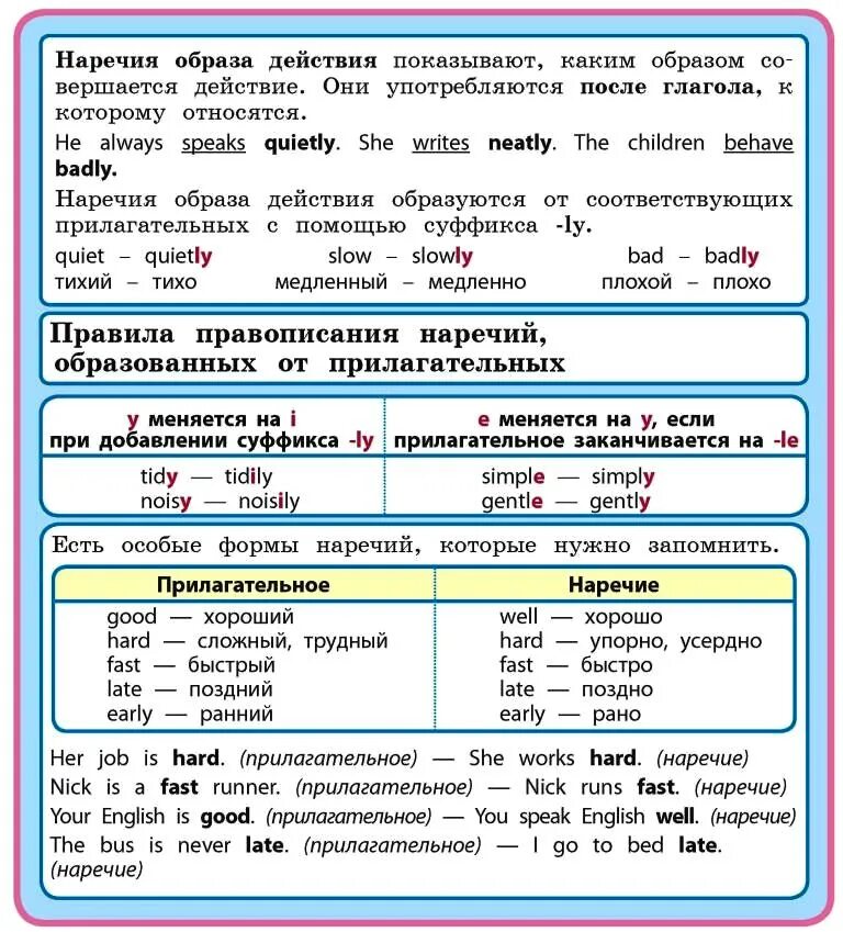 Правильная форма наречия