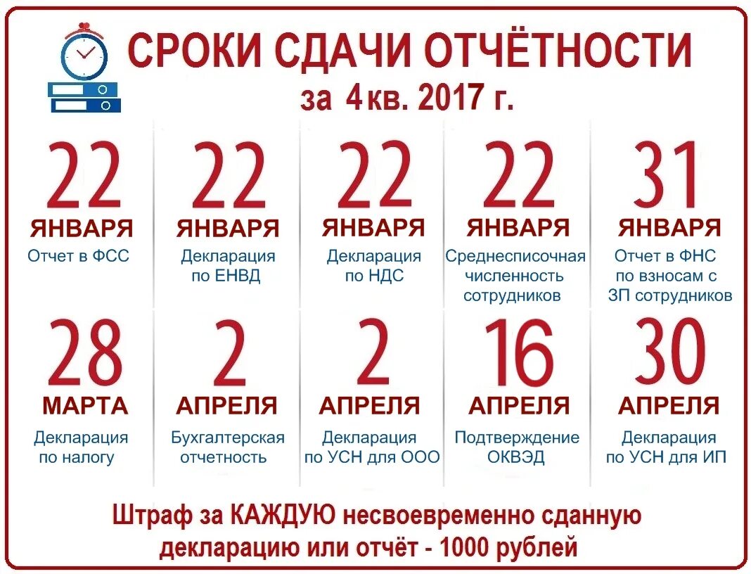 Отчетность в марте 2024 года сроки сдачи. Сроки сдачи отчетности. Дата сдачи. Сроки сдачи отчетности в 4кв. Даты сдачи отчетности.