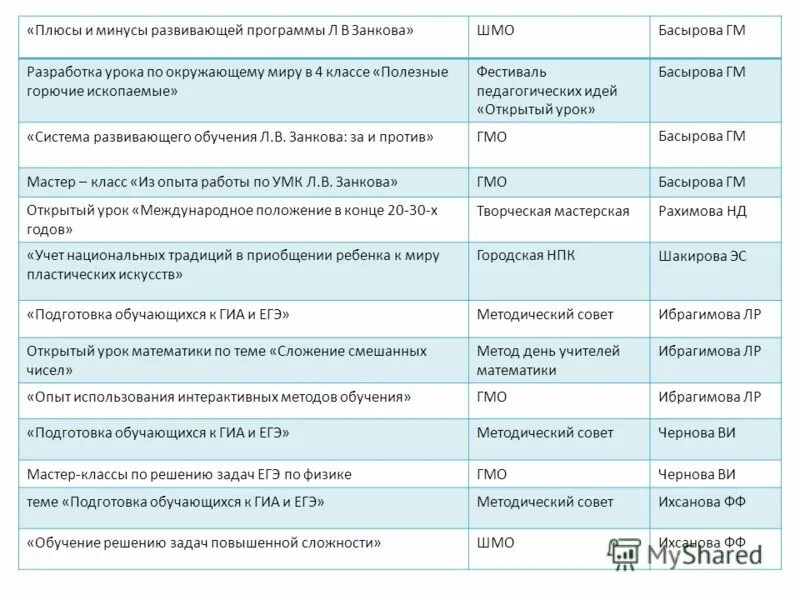 Плюсы и минусы приложений. Плюсы и минусы программы. Плюсы и минусы программы. Программное обеспечение плюсы и минусы. Плюсы и минусы плана.