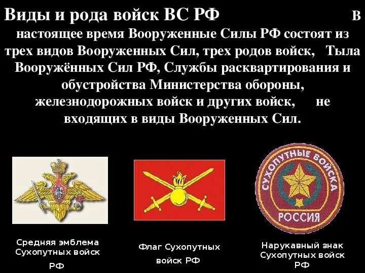 Рода войск. Виды или роды войск. Виды или роды войск. Виды или роды войск. Виды вооруженных сил и рода войск.