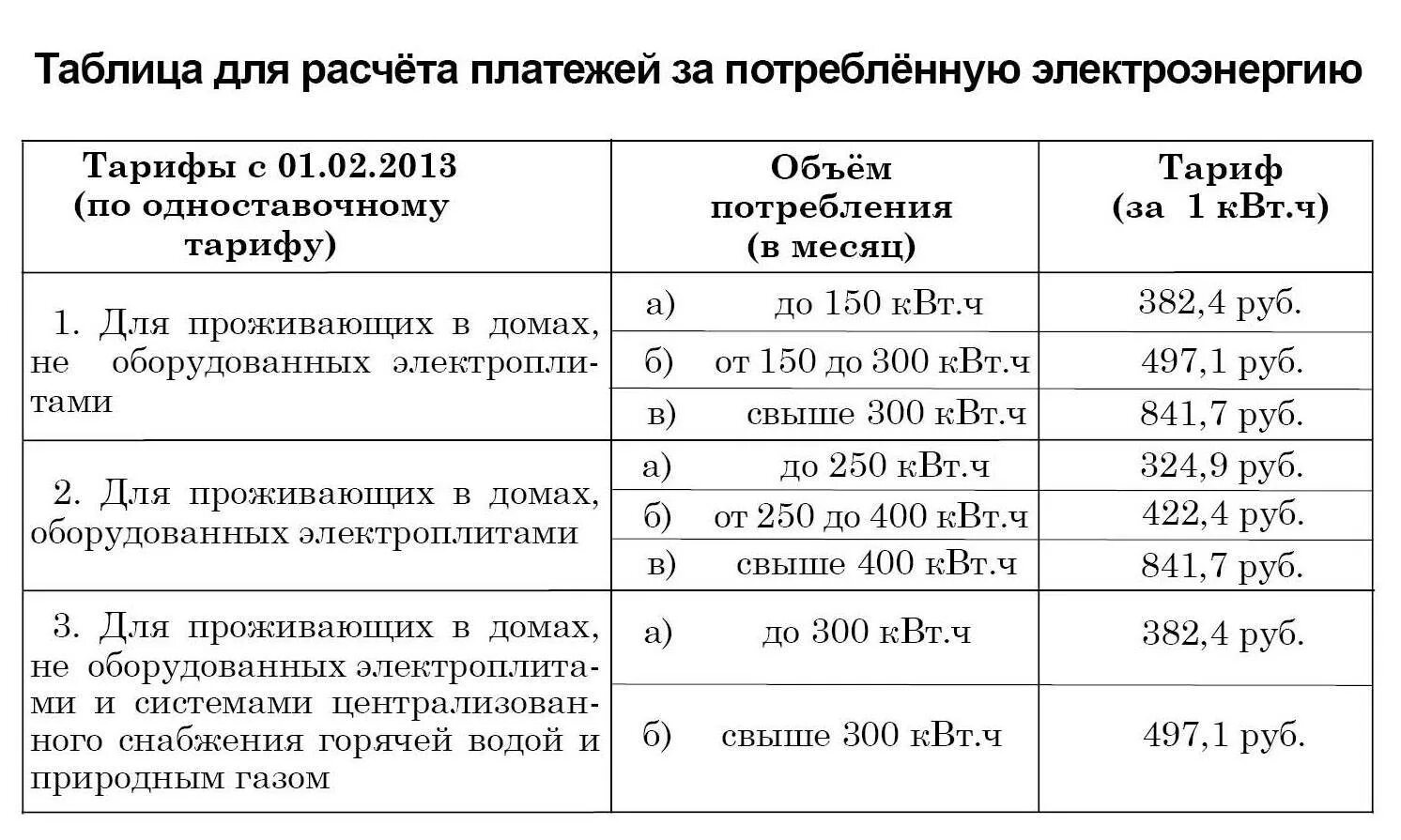 Сколько платят за электричество. Рассчитать киловатты за электроэнергию. Как посчитать оплату электроэнергии по счетчику. Как высчитать тариф за электроэнергию по счетчику.