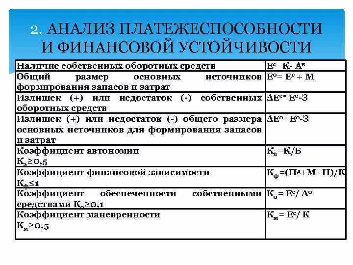 Анализ платежеспособности и финансовой устойчивости. Анализ платежеспособности и финансовой устойчивости предприятия. Финансовые показатели ликвидности. Ликвидность платежеспособность и финансовая устойчивость. Состояние платежеспособности организации