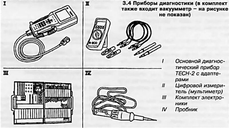 Прибор диагностики. Приспособление для диагностики двигателя. Диагностический прибор для холодильников. Аппарта Ыдля диагностики. Сайт самодиагностики