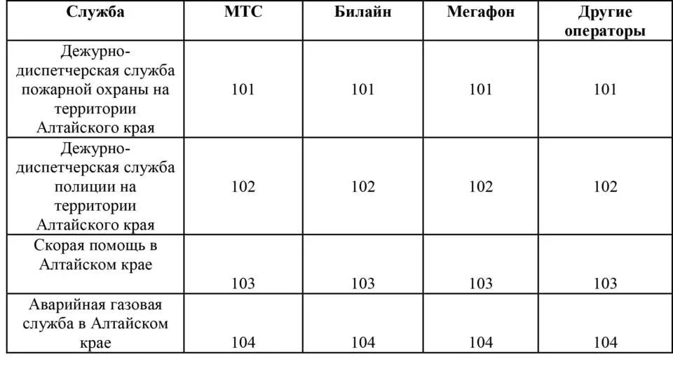 Телефон службы алтайского края. Номера экстренных служб для детей. Номера телефонов экстренных служб Краснодарского края. Номера экстренных служб Алтайского края. Номера телефонов экстренных служб Алтайского края.