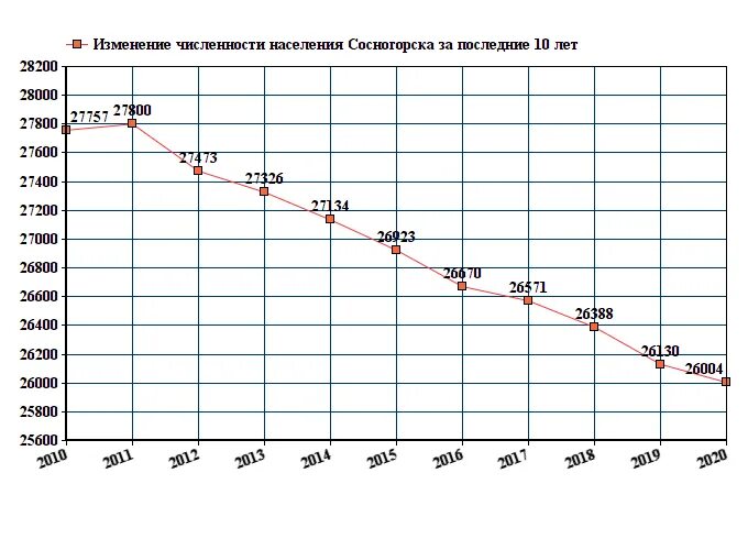 Город сосногорск. Почта россии сосногорск. Заря тимана. Почтовые коды городов россии. Индекс города.