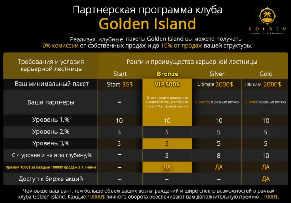 Приложение клуба. Программа клуба. golden island. golden island club. партнерская программа-казино голд фишка.