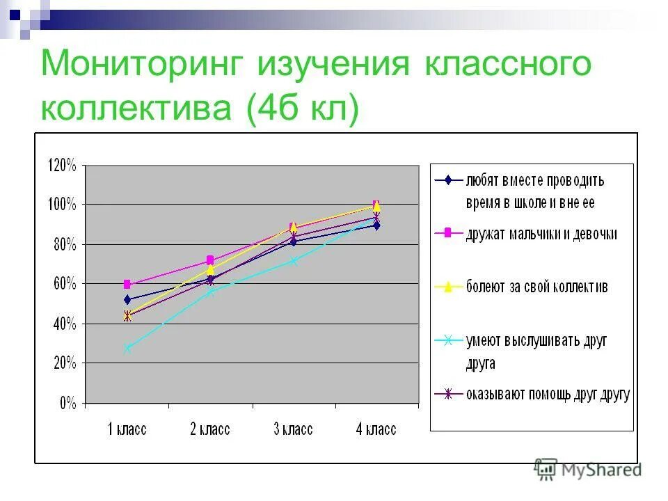 исследования классного коллектива
