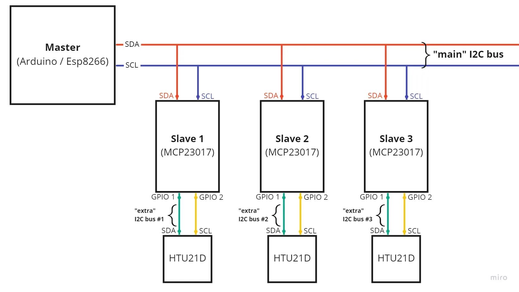 serial - How to resolve I2C address clashes? - Electrical Engineering Stack Exch
