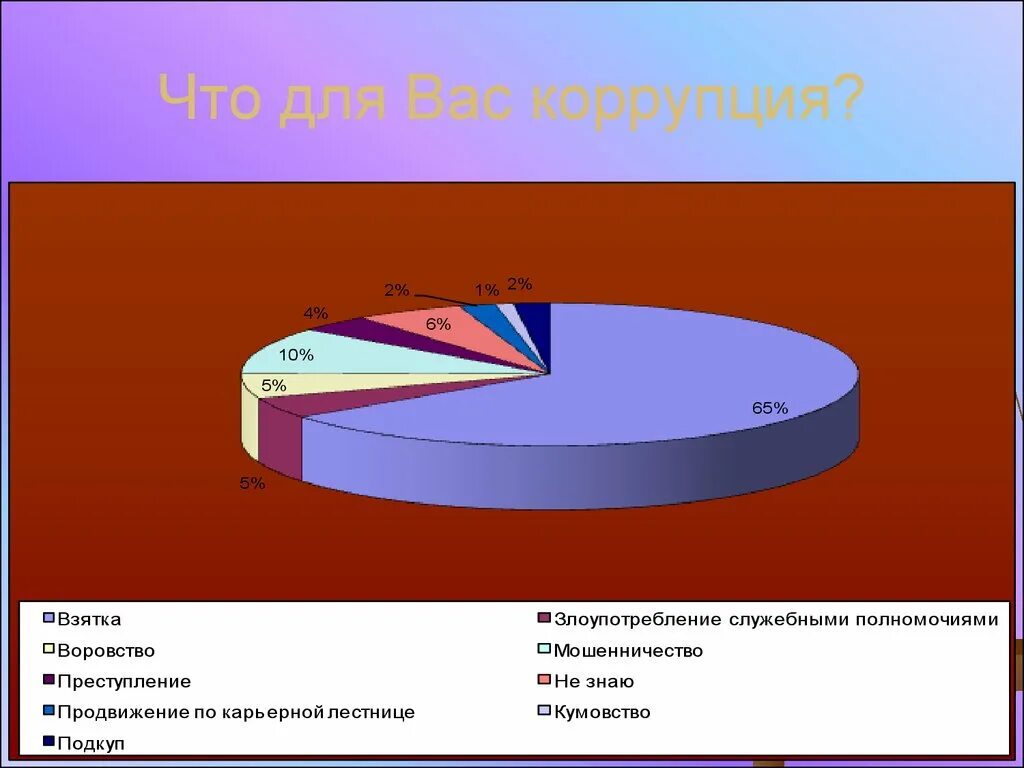 Причины и последствия коррупции. Коррупция диаграмма. Схемы по теме коррупция. Последствия коррупции диаграмма. Диаграмма по коррупции.