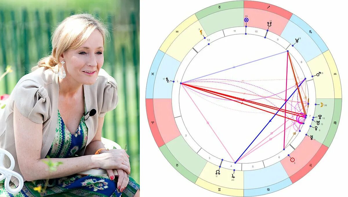 Иванченко натальная. Иванченко натальная. Астрология натальная карта. Известные женщины с венерой в козероге. Натальная карта ляйсан утяшевой.