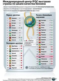 Шкала стран