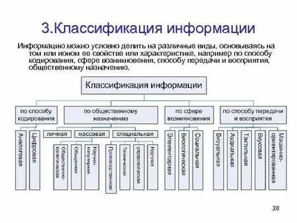 Схема категории информации