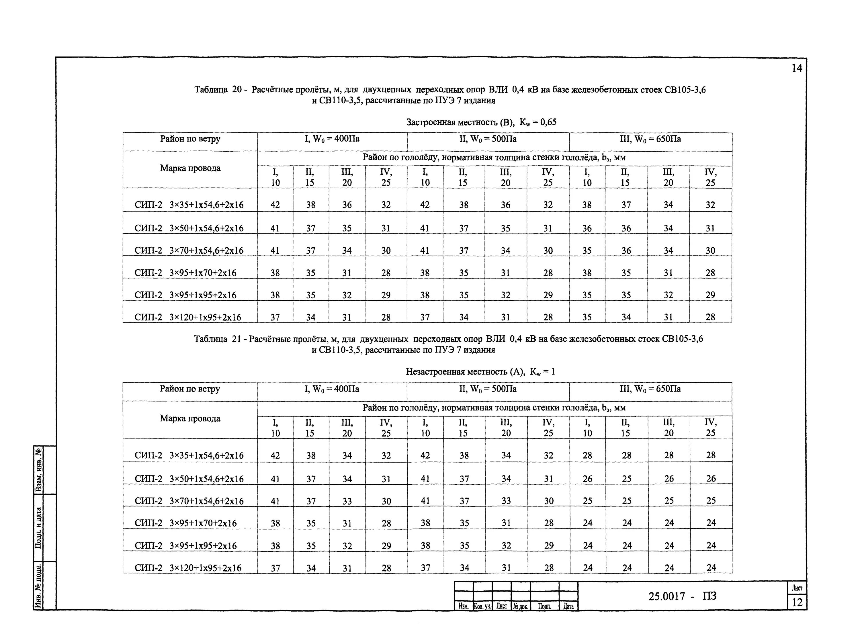 4 кв. Расчетные пролеты сип-3. Сип-3 1х70 монтажная таблица. Стрела провеса сип 2-3х70+1х95. Стрела провеса сип-2 3х70+1х70.