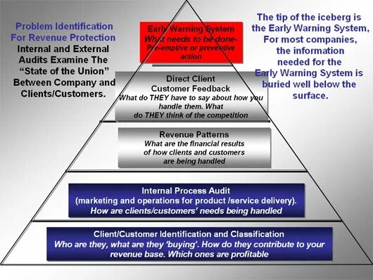Opposite of mean. Definitions of words. Definition for words. Problem meaning. Classification of parts of speech by barkhudarov.
