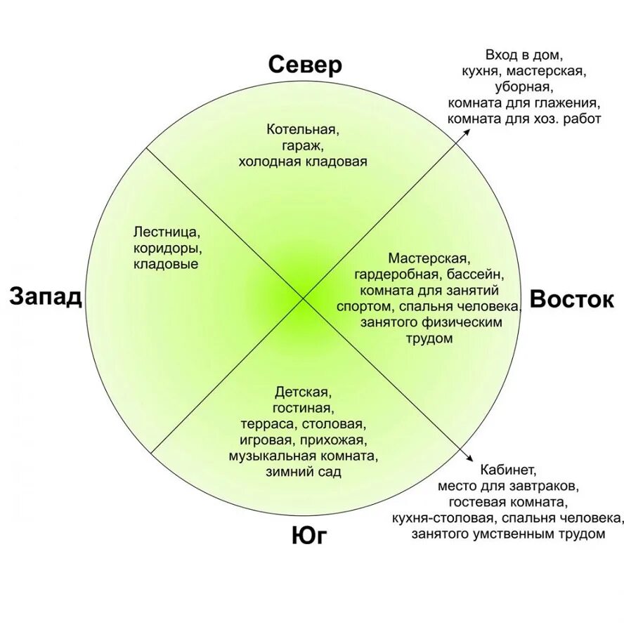 По правильной стороне