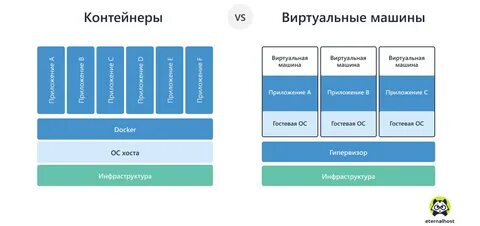 Container example