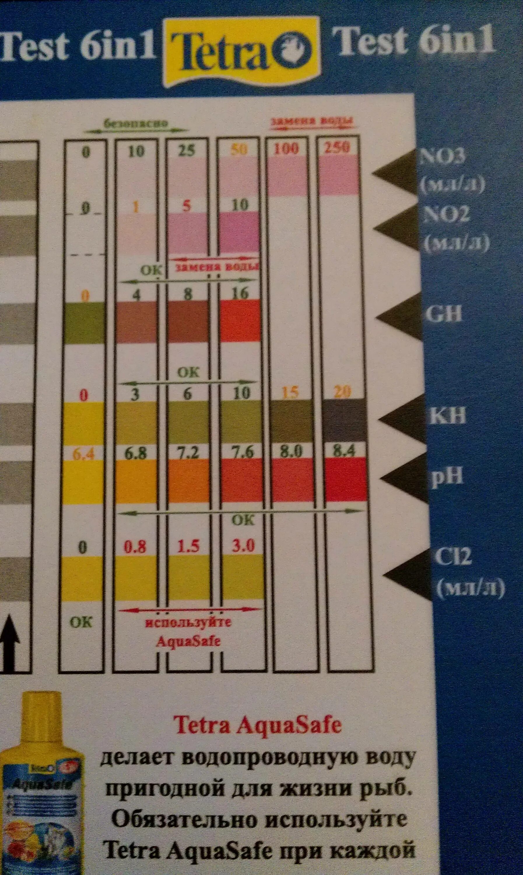 1 шкала тест. Tetra тест воды полоски. Tetra Test no3- тесты для аквариумной воды. Тест полоски тетра 6 в 1. Тест полоски тетра 6 в 1 расшифровка.