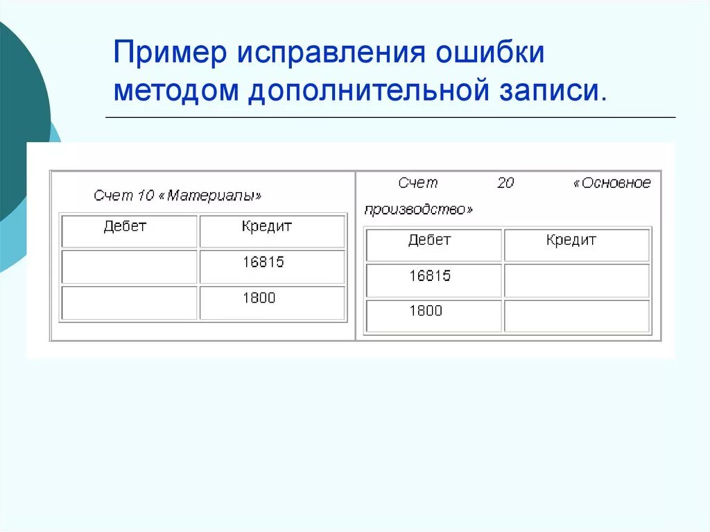 Исправленная запись. Метод дополнительной записи в бухгалтерском учете. Метод исправления ошибок в бухгалтерском учете красное сторно. Способ дополнительной записи в бухгалтерском примере. Способ дополнительной записи исправления ошибок.