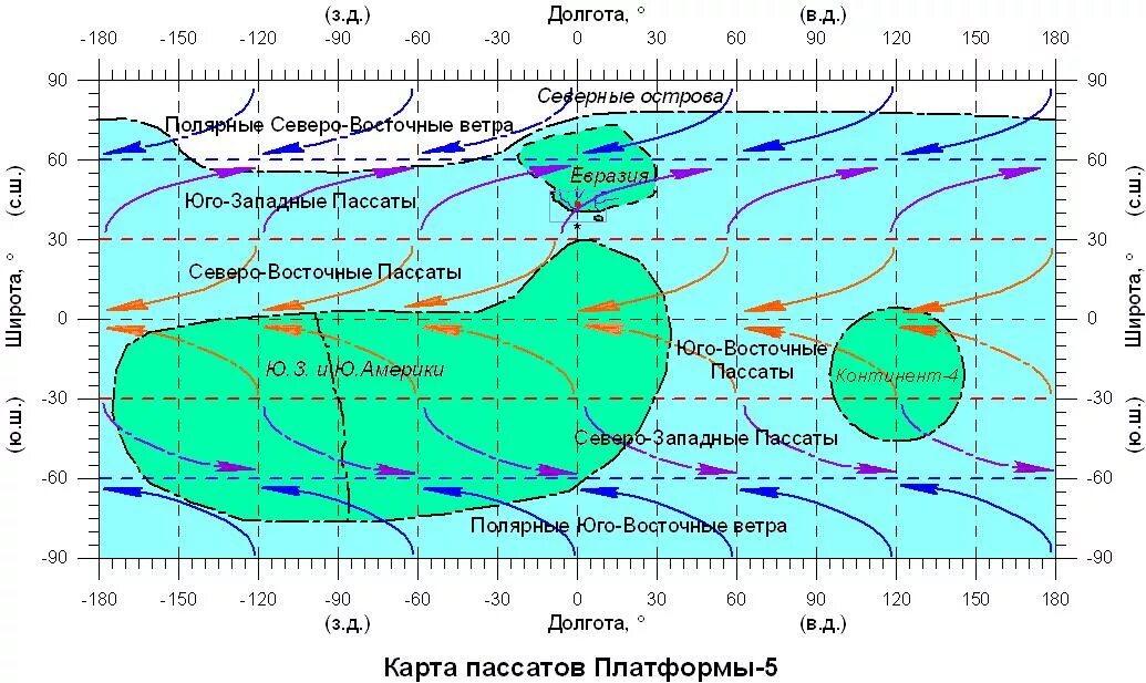 Юго восток ветер