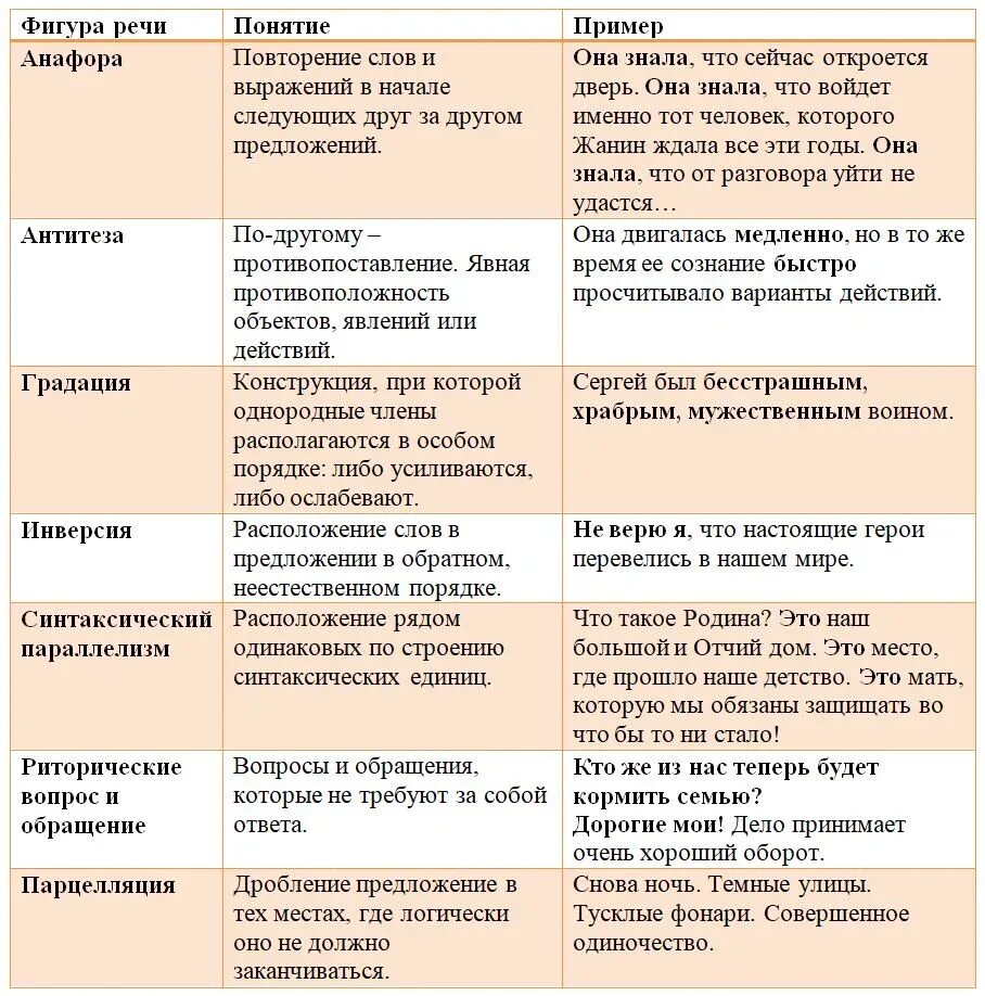 Какие средства выразительности есть во фрагментах текста. Фигуры речи в русском языке таблица. таблица тропов и фигур речи. фигуры речи таблица с примерами. изобразительно-выразительные средства фигуры речи.