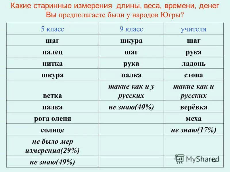 А также массу времени и