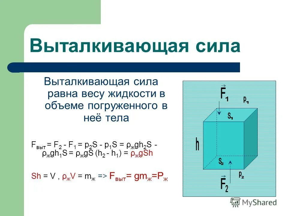 Архимедова сила 7 класс тест 1 вариант. Сила выталкивания равна. Сила выталкивания равна весу жидкости. Выталкивающая сила = весу жидкости в объеме. Как найти объем погруженной части.