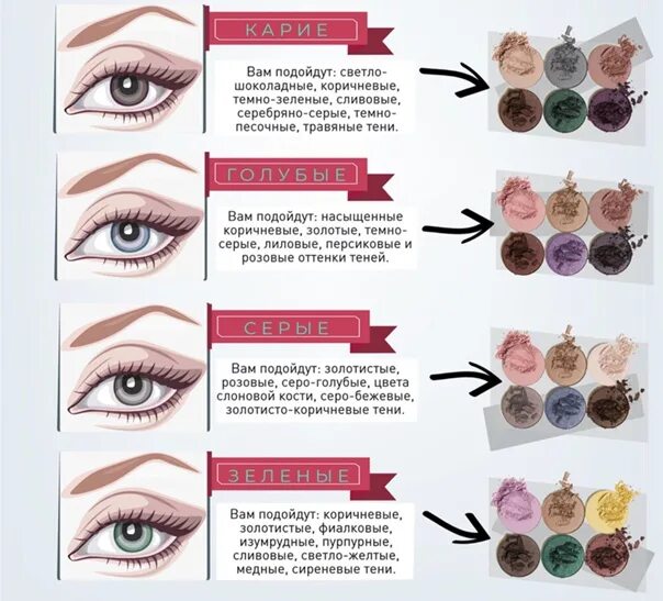 Tarte Rainforest After Dark Tutorial - Beauty Point Of View Eye makeup, Makeup, 