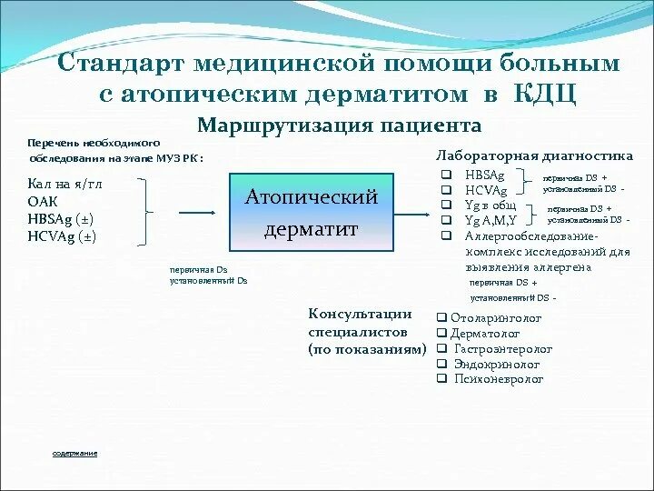 Маршрутизация эндокринологических больных. Маршрутизация с атопическим дерматитом. Стандарты медицинской помощи. Обследование пациента с атопическим дерматитом. Маршрутизация медицинской помощи