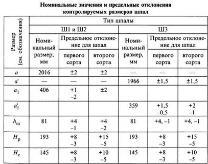 Шпала 1 тип размер