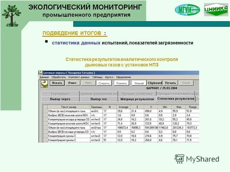 Результаты росстата. Результаты росстата. 2 полугодие. Статистика результатов. Результаты статистики.