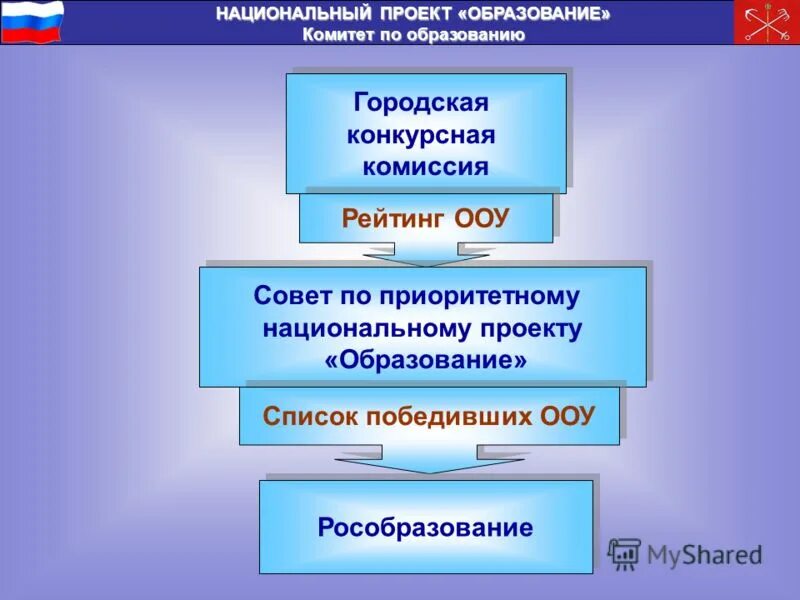 Муниципальных проектов национального проекта образование