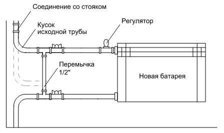 Диаметр труб для подключения отопления